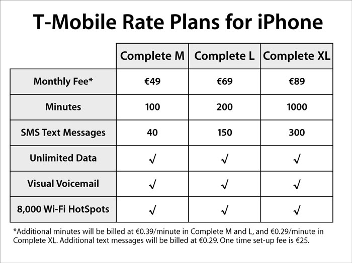 독일T-Mobile, Apple의 iPhone 요금 플랜 발표