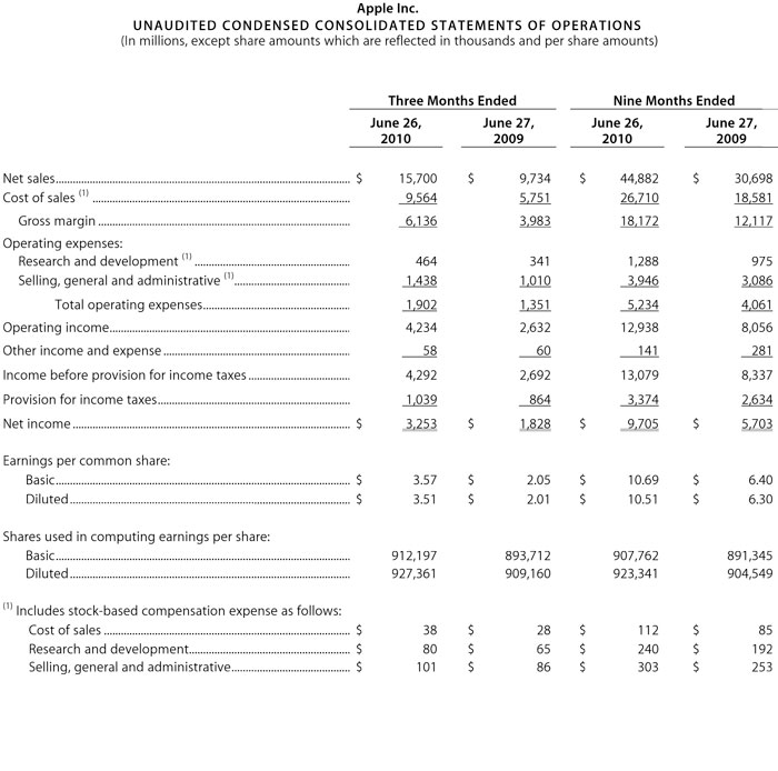 Apple, 3/4 분기 실적 발표