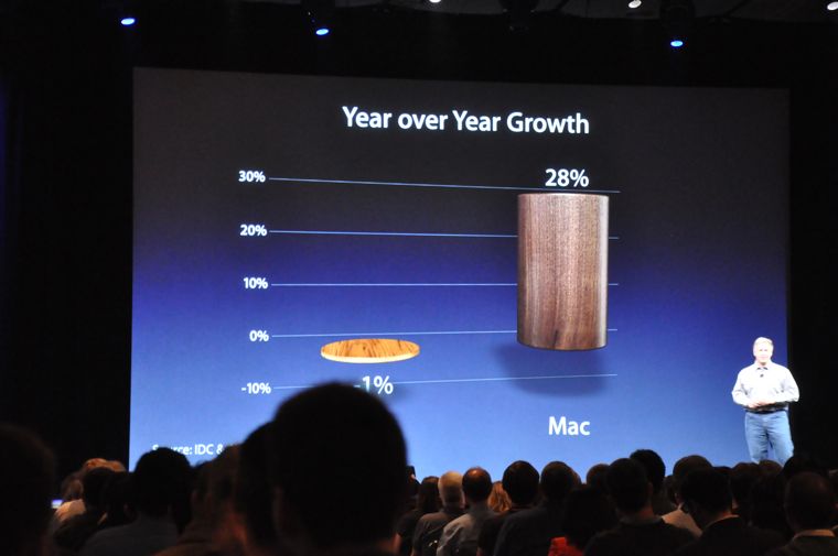 wwdc20110606 036