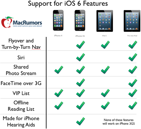 ios6_feature_chart ios6 feature chart