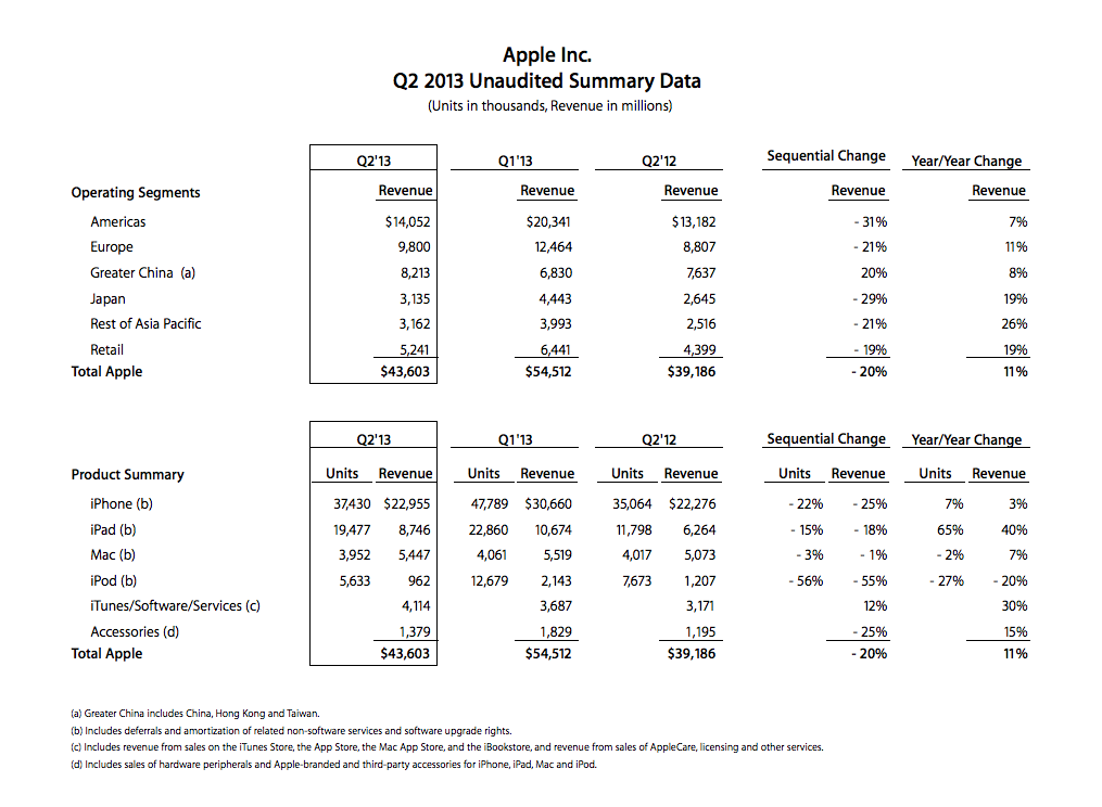 data_applenews_1366762207_apple
