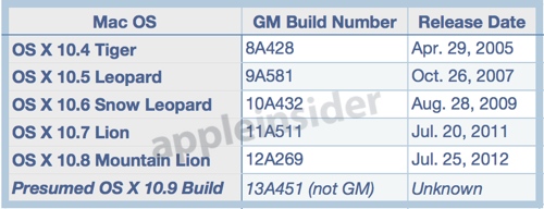 data_rumor_builds_130606-1