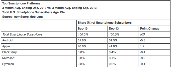 data news smartphoneplatforms