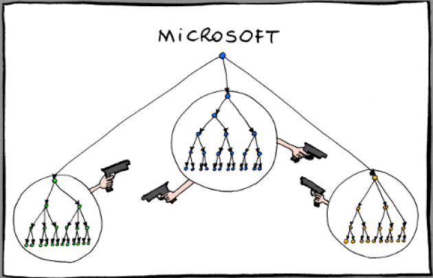 Microsoft org chart bonkersworld.net