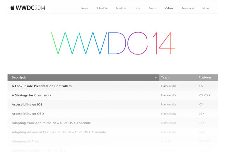 data applenews wwdc sessions