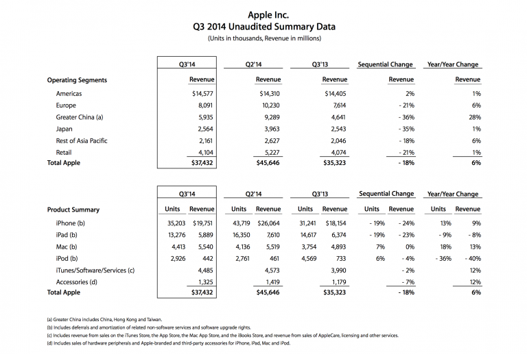 data applenews q3fy14datasum