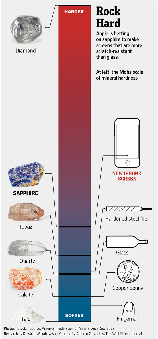 data rumor MK CO629 SAPPHI G 20140814185105