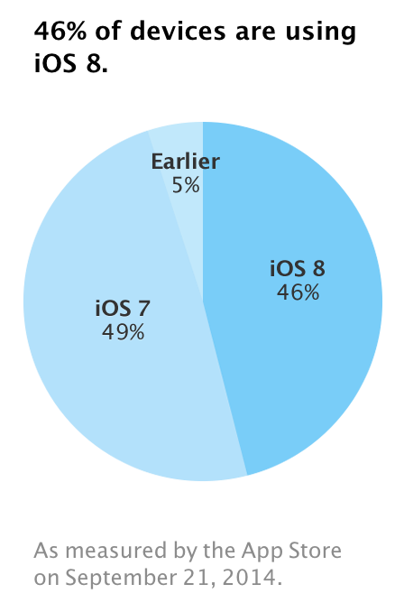 data applenews 스크린샷 2014 09 24 오전 9.33.01