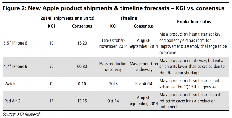 data rumor screen shot 2014 09 04 at 14 02 55