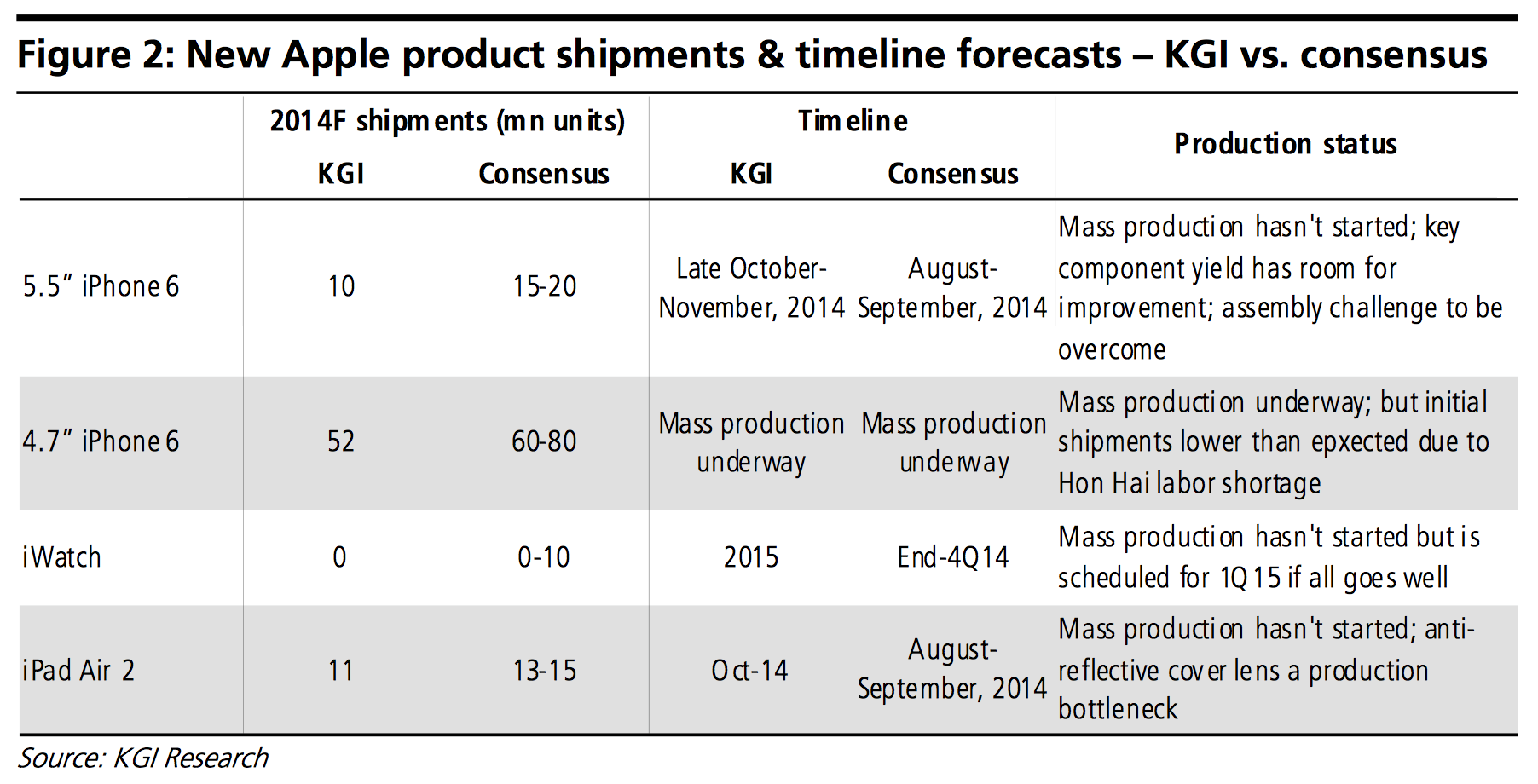 data_rumor_screen_shot_2014_09_04_at_14_02_55