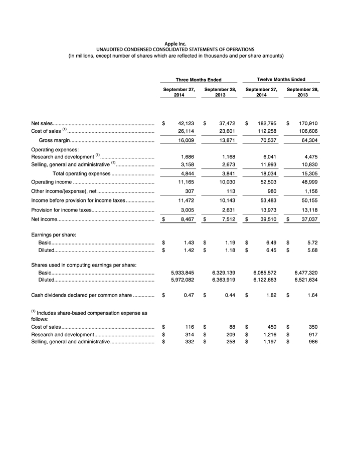data applenews q4fy14 01