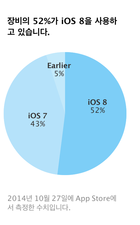 data applenews 스크린샷 2014 10 30 오전 9.27.24
