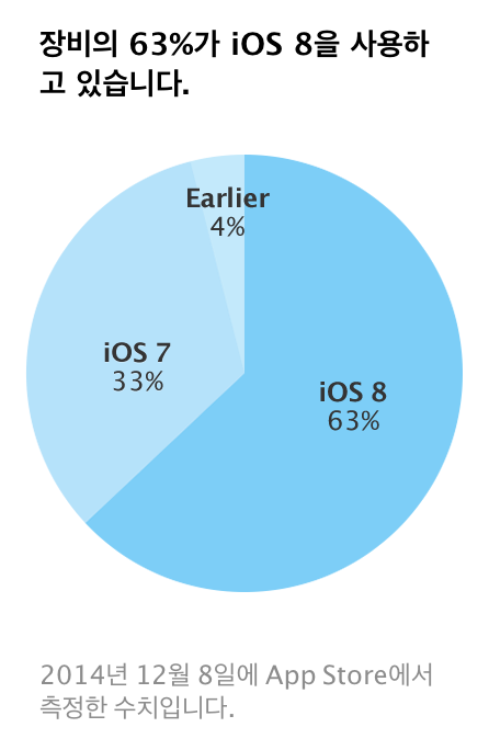 data applenews 스크린샷 2014 12 11 오전 9.40.36