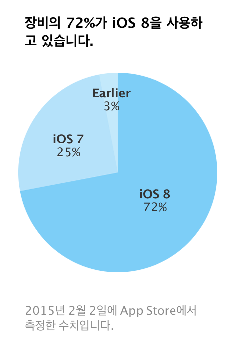 data applenews 스크린샷 2015 02 04 오전 11.26.41