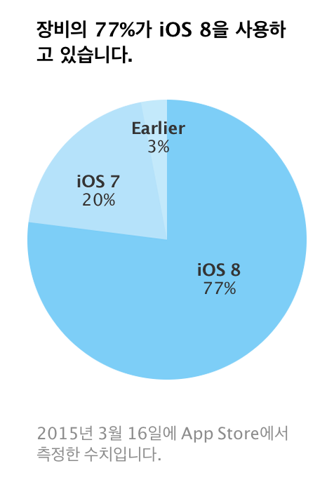 data applenews 스크린샷 2015 03 19 오전 10.57.39