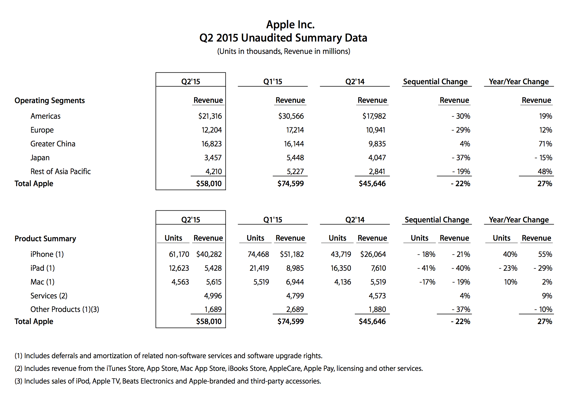 data_applenews_스크린샷_2015_04_28_오전_9.33.03