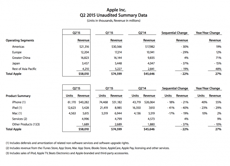 data applenews 스크린샷 2015 04 28 오전 9.33.03