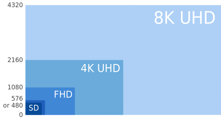 data news 8K UHD
