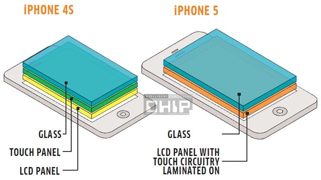 data_news_iphone4s_vs_iphone5_121708577302_640x360 data_news_iphone4s_vs_iphone5_121708577302_640x360