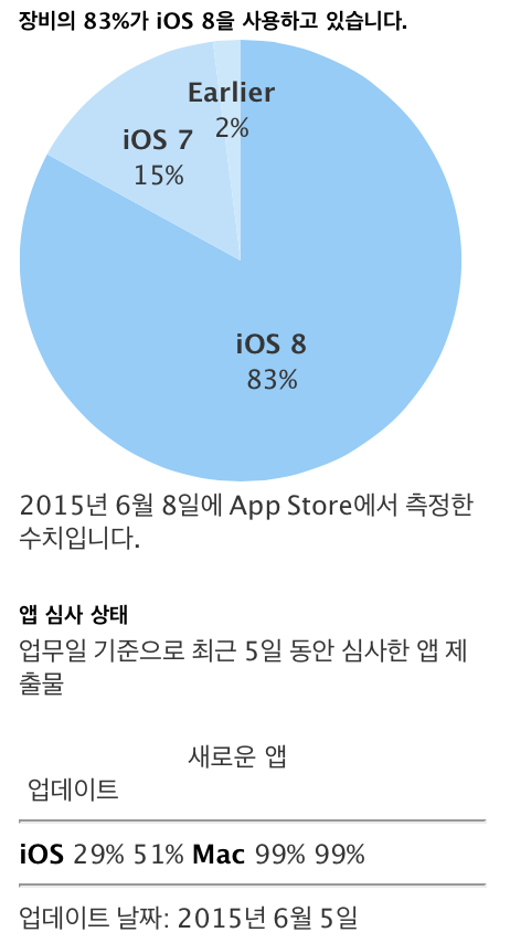data applenews 스크린샷 2015 06 17 오후 1.51.32