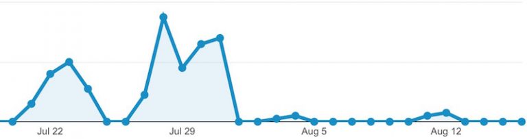 data news ios 9 1 jul2015