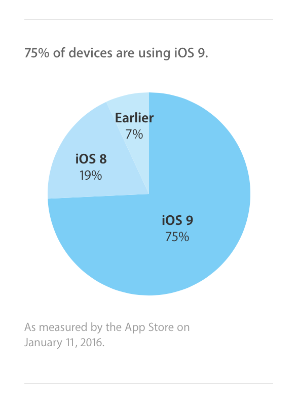data applenews 9.17.25