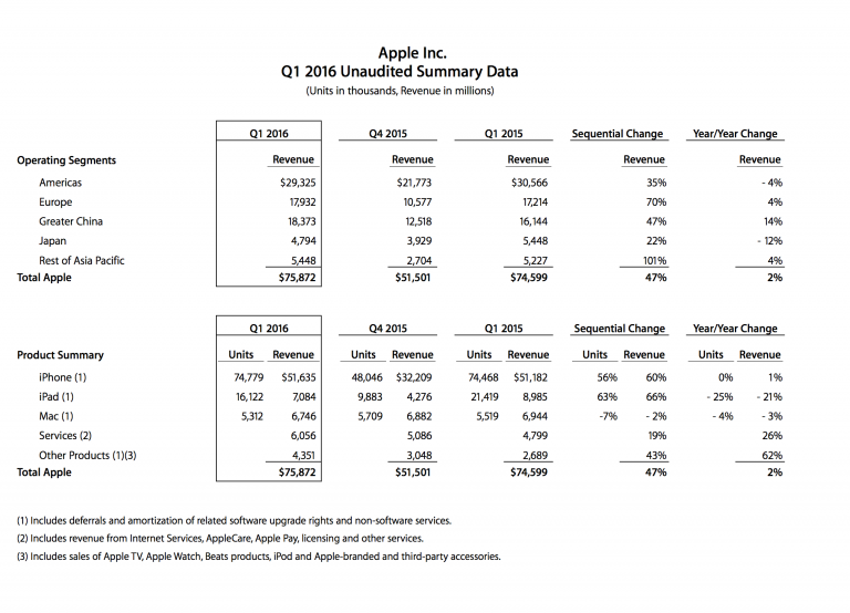 data applenews 9.19.51
