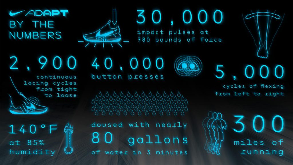 나이키, 신발 끈 조절 기능 - Nike Adapt BB 출시 9 Nike Adapt ByTheNumbers 03 Enderlin hd 1600