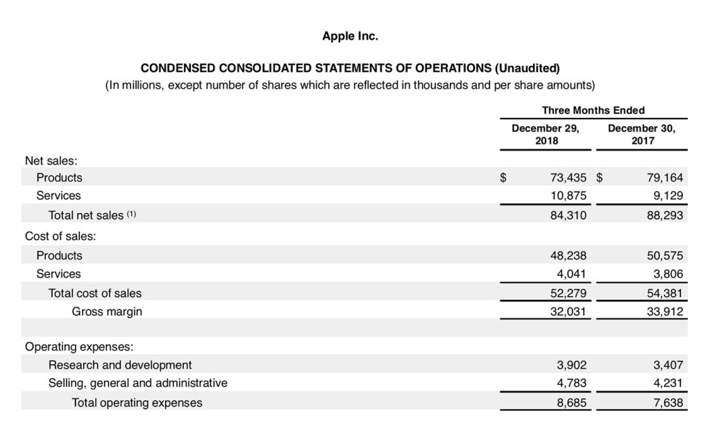 Apple, 2019년 1/4분기 실적 결과 발표 2 apple reports first quarter results 20190129 data