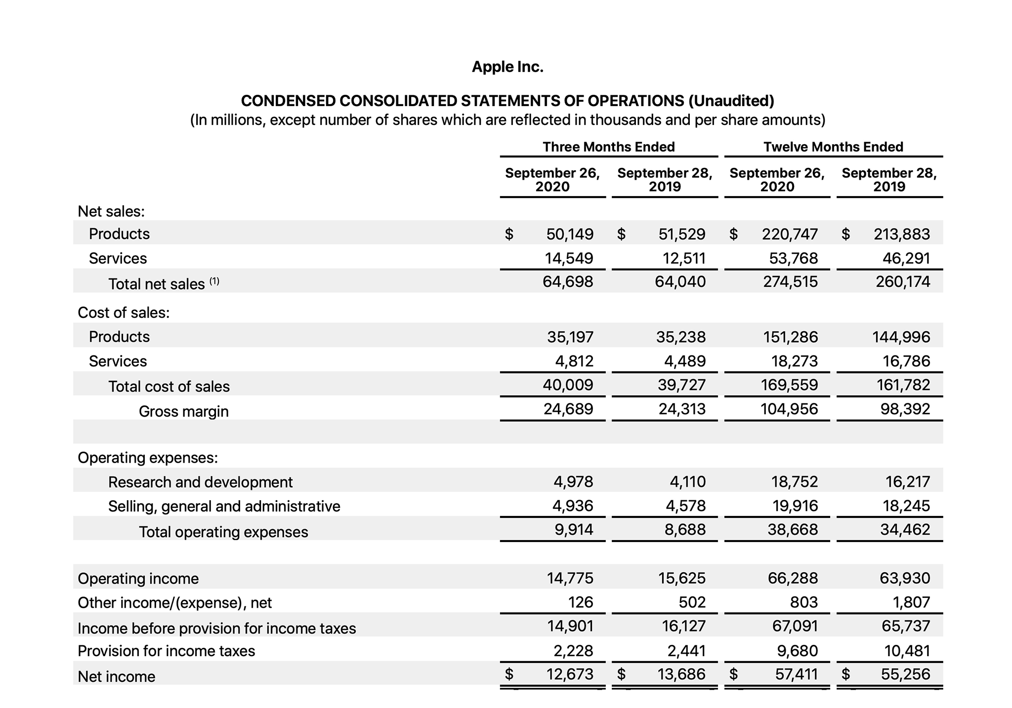Apple, 2020년 4/4분기 실적 결과 발표