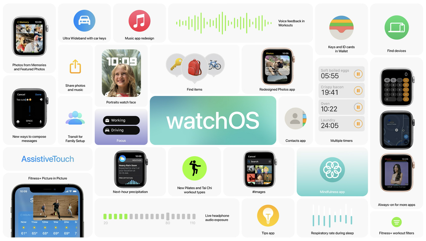 [WWDC21] Apple 온라인 개발자 회의 : Keynote 내용 정리