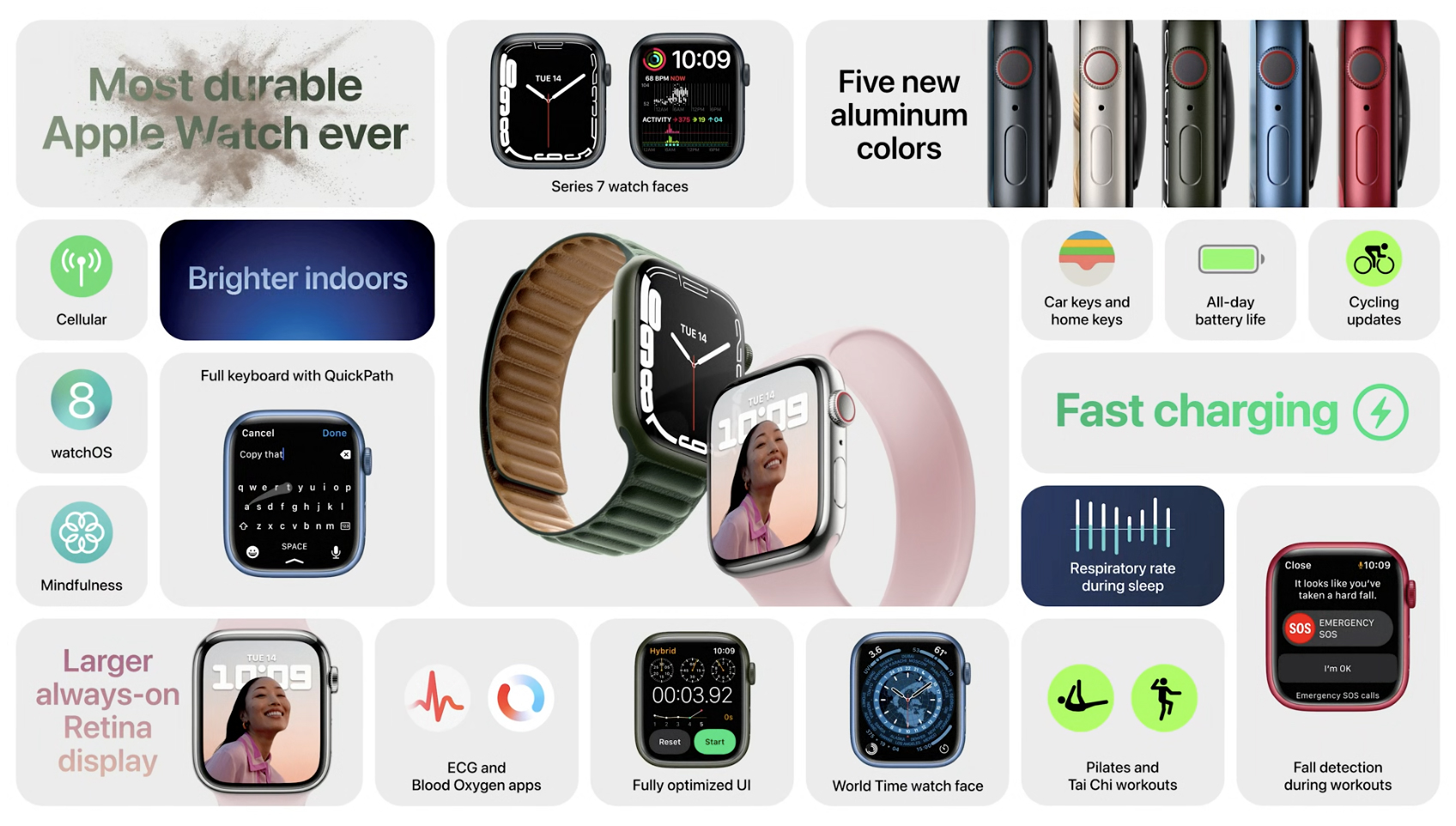 [Apple Event] 202109 : Keynote 내용 정리 - iPhone 13 Pro, iPhone 13, Apple Watch Series 7, iPad mini 6세대, iPad 9세대 발표