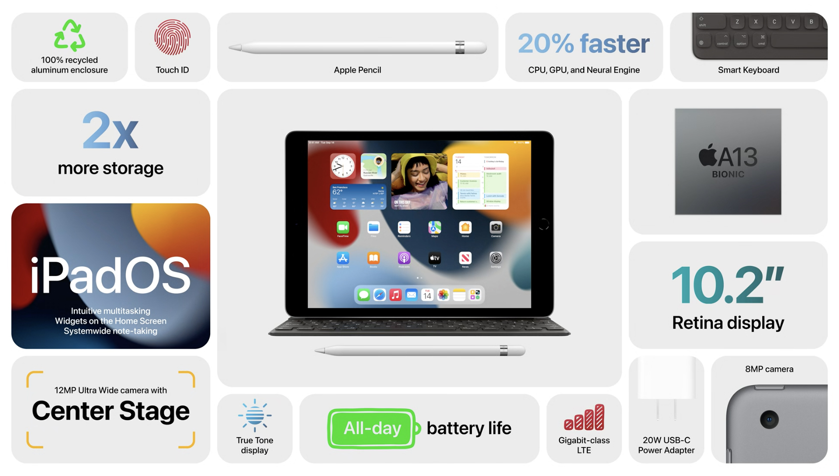 [Apple Event] 202109 : Keynote 내용 정리 - iPhone 13 Pro, iPhone 13, Apple Watch Series 7, iPad mini 6세대, iPad 9세대 발표