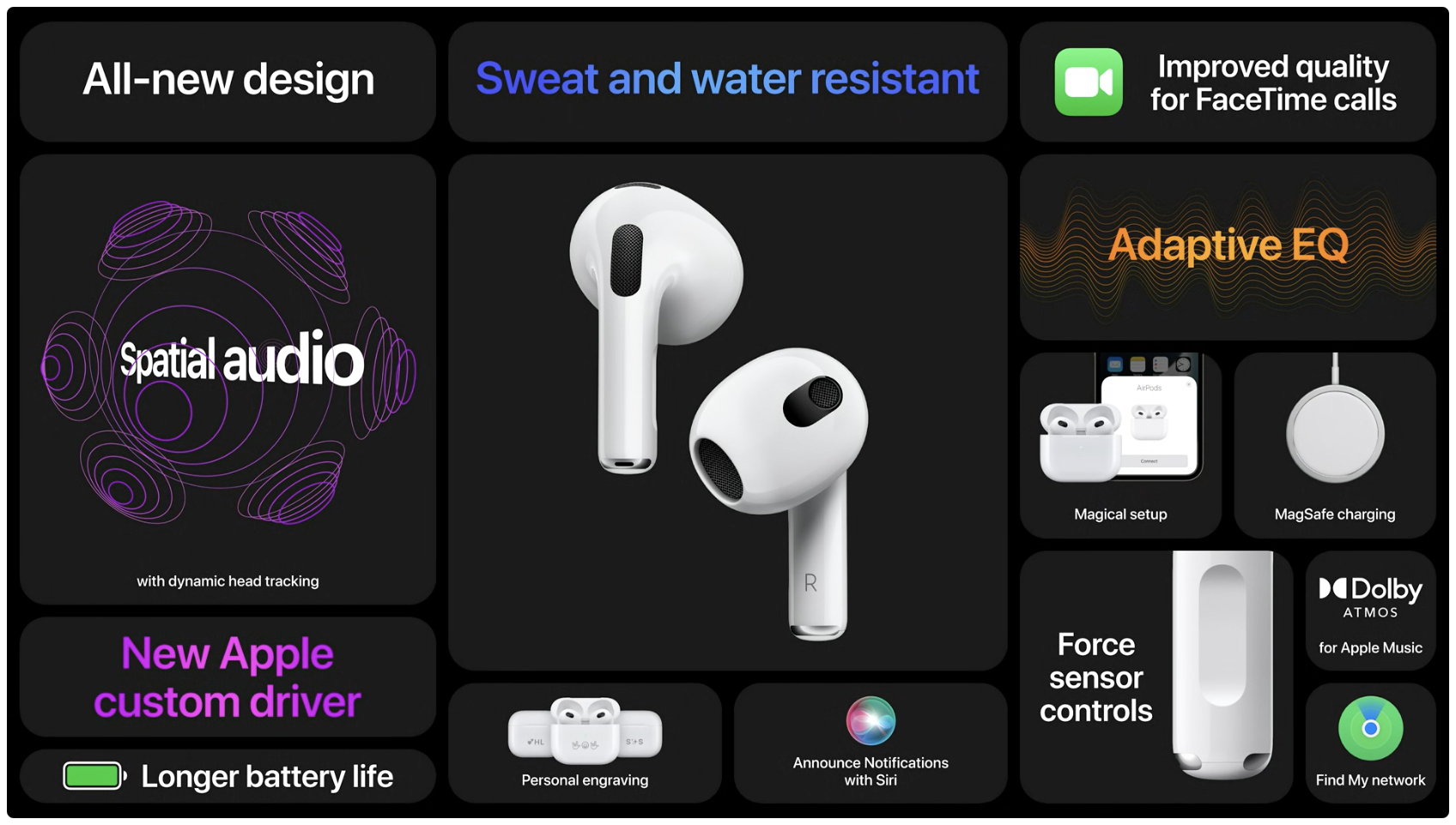 [Apple Event] 202110 : Keynote 내용 정리 - MacBook Pro M1, AirPods 3세대 발표