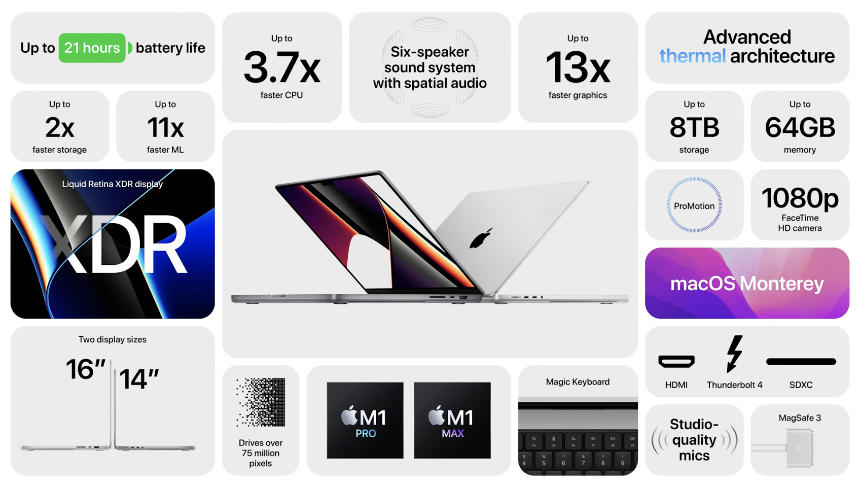 [Apple Event] 202110 : Keynote 내용 정리 - MacBook Pro M1, AirPods 3세대 발표