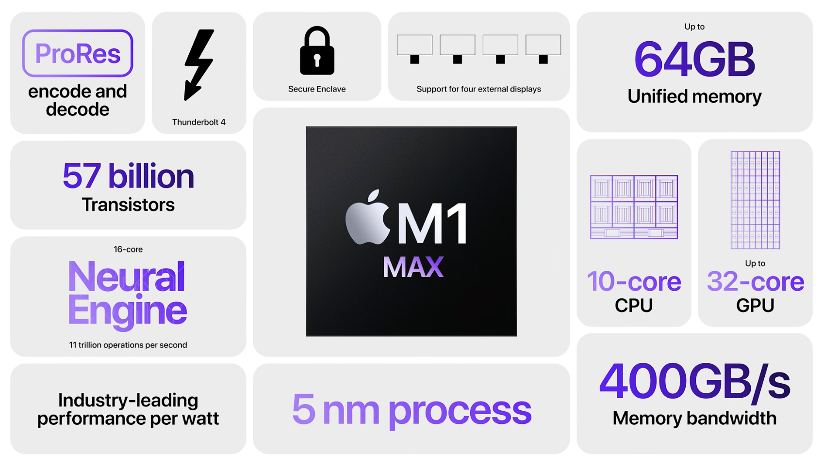 [Apple Event] 202110 : Keynote 내용 정리 - MacBook Pro M1, AirPods 3세대 발표