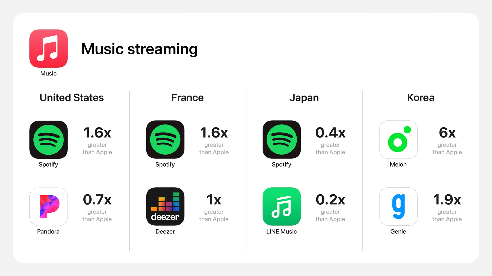 App Store 내 서드파티 앱의 성공을 보여주는 보고서 발표
