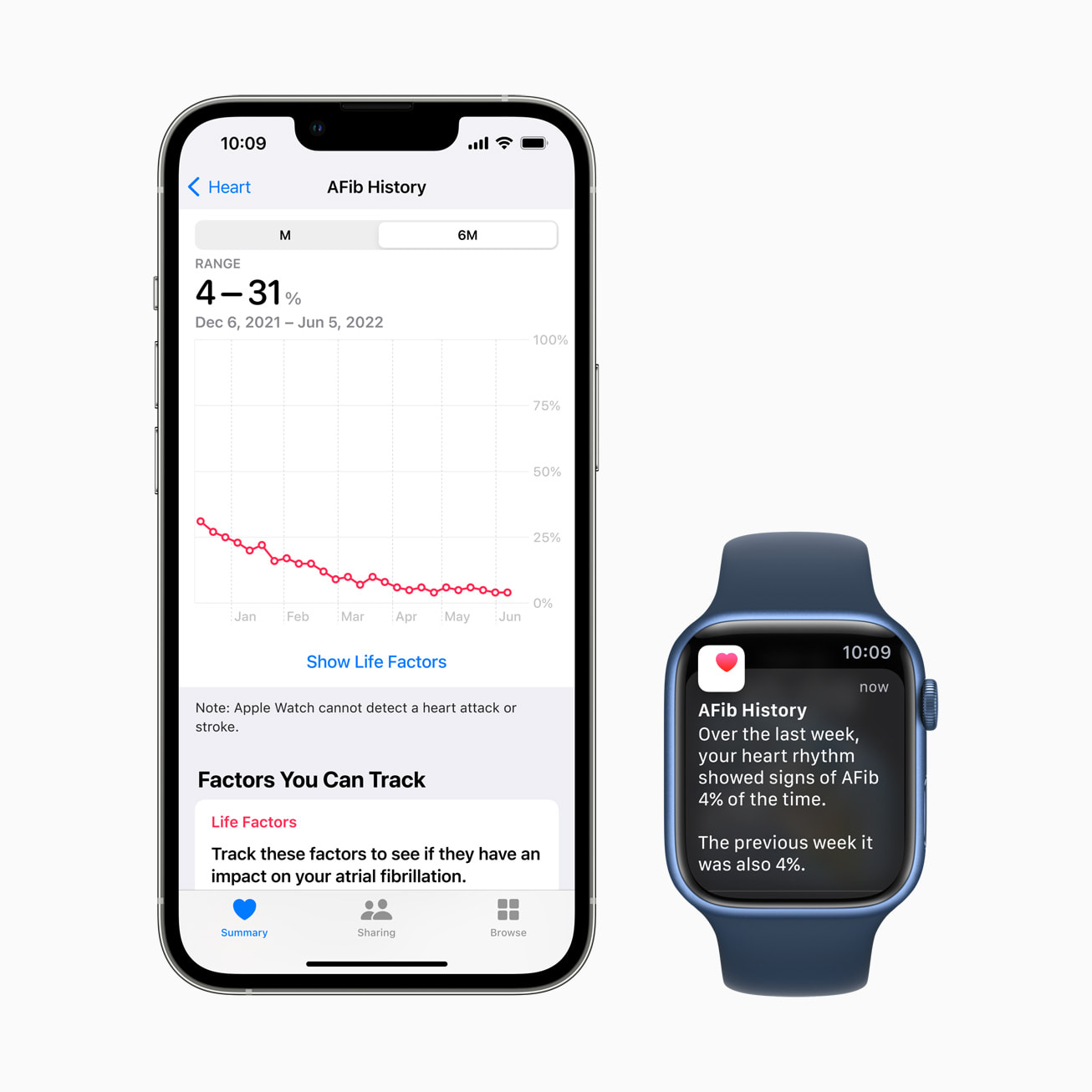 [WWDC22] watchOS 9, 활동적이며 건강한 삶을 지속 영위하기 위한 새로운 기능 추가