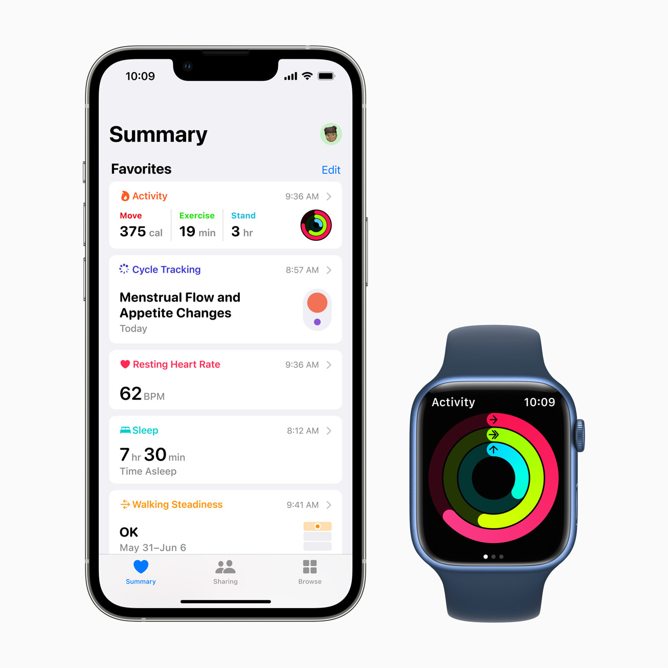 Apple, 2022 건강 정보에 대한 보고서 발표