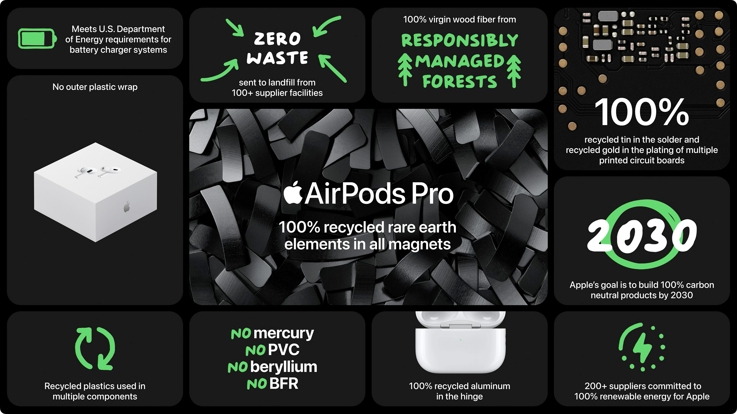Apple Event 202209 : Keynote 내용 정리 - iPhone 14, Apple Watch Ultra, AirPods Pro 2세대 발표