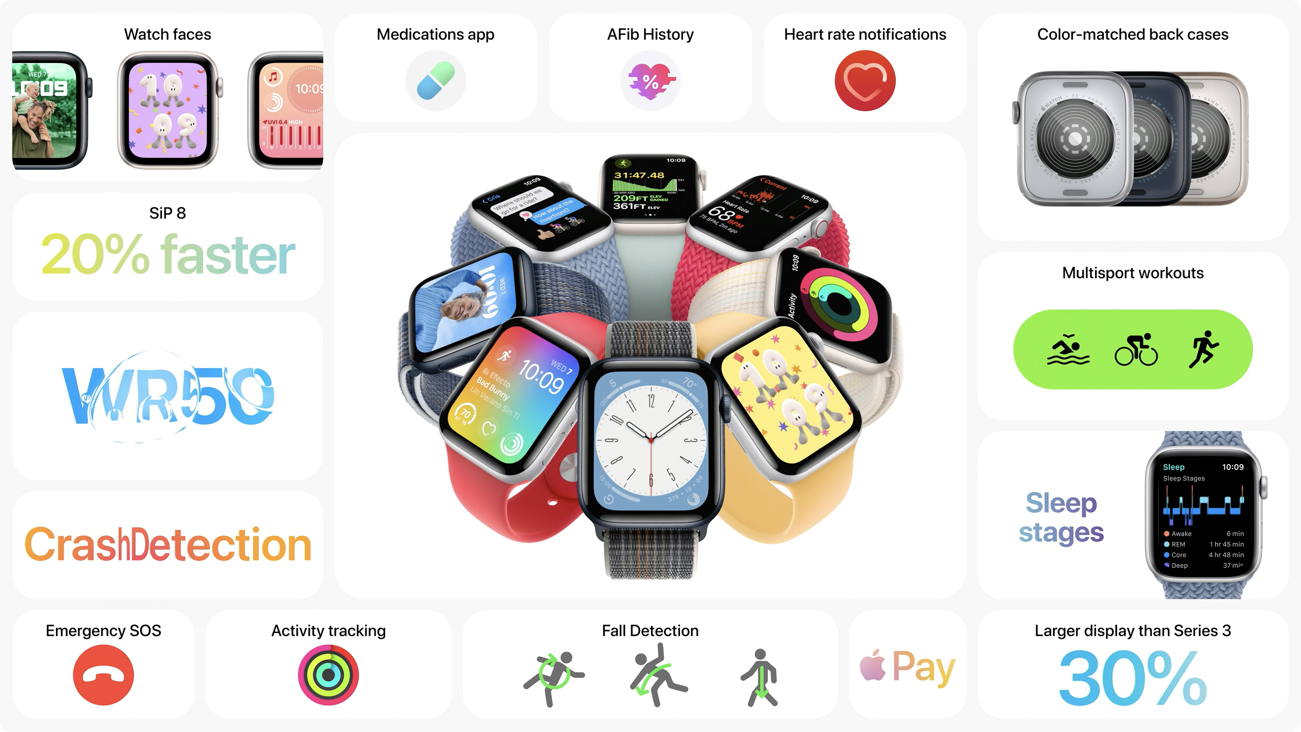 Apple Event 202209 : Keynote 내용 정리 - iPhone 14, Apple Watch Ultra, AirPods Pro 2세대 발표