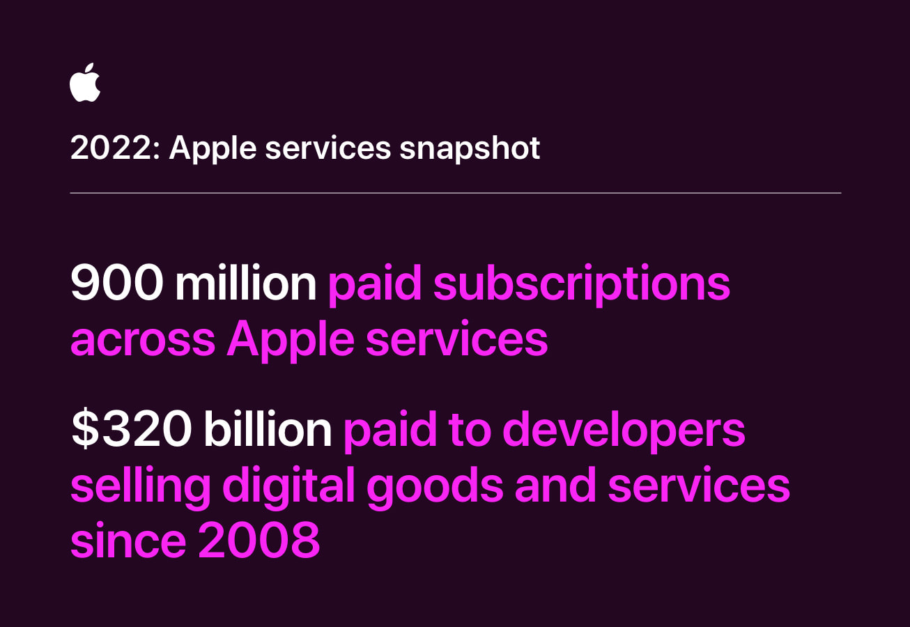 엔터테인먼트 분야에서 기념비적 성과를 이룬 Apple