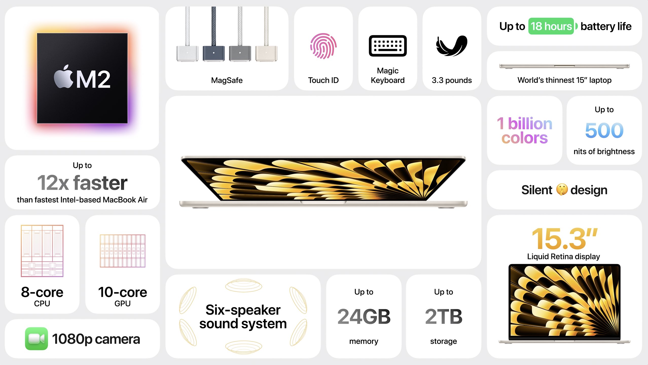 [WWDC23] Apple 개발자 회의 : Keynote 내용 정리
