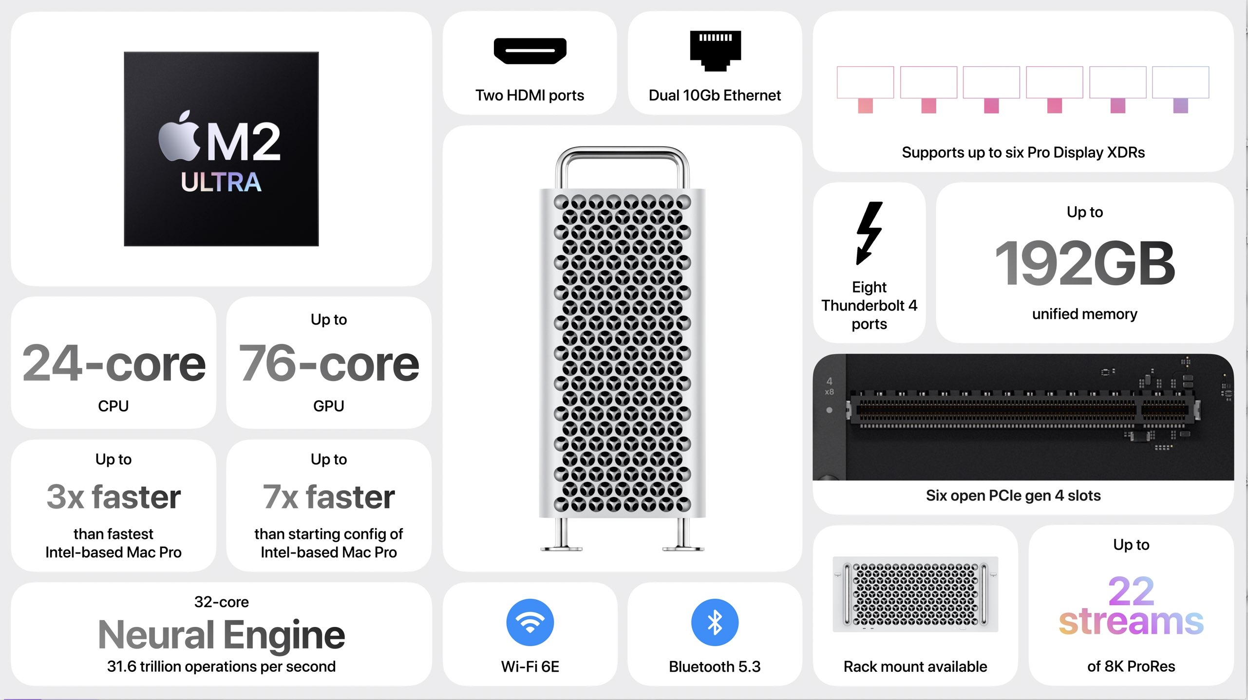 [WWDC23] Apple 개발자 회의 : Keynote 내용 정리