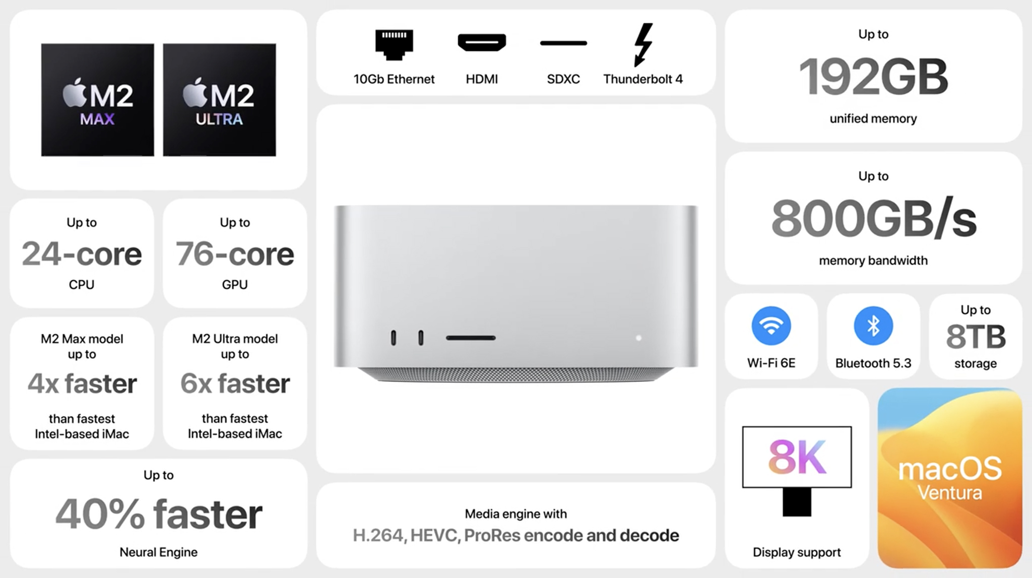 [WWDC23] Apple 개발자 회의 : Keynote 내용 정리