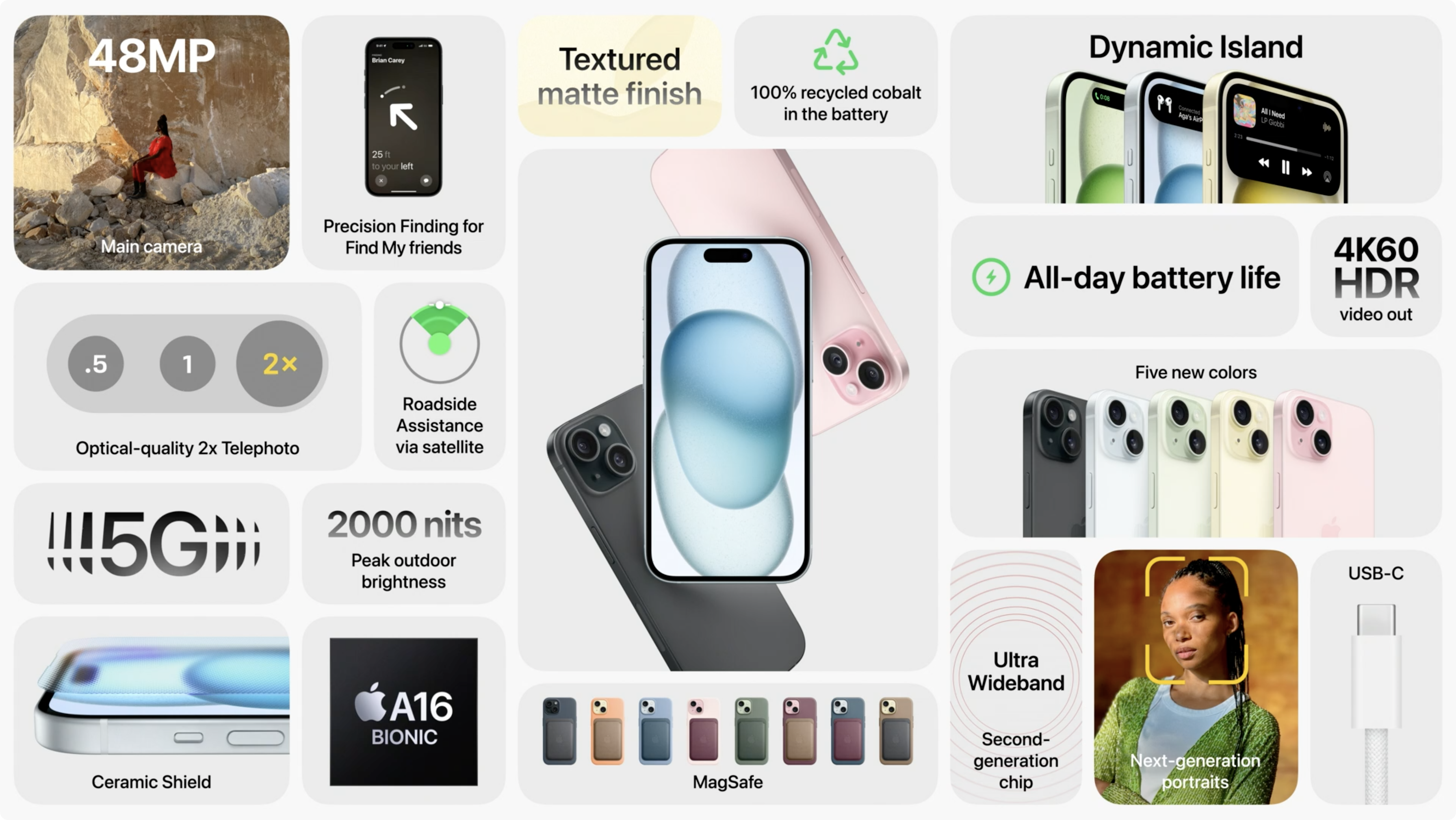 Apple Event 202309 : Keynote 내용 정리 - iPhone 15 Pro, Apple Watch Ultra 2 발표