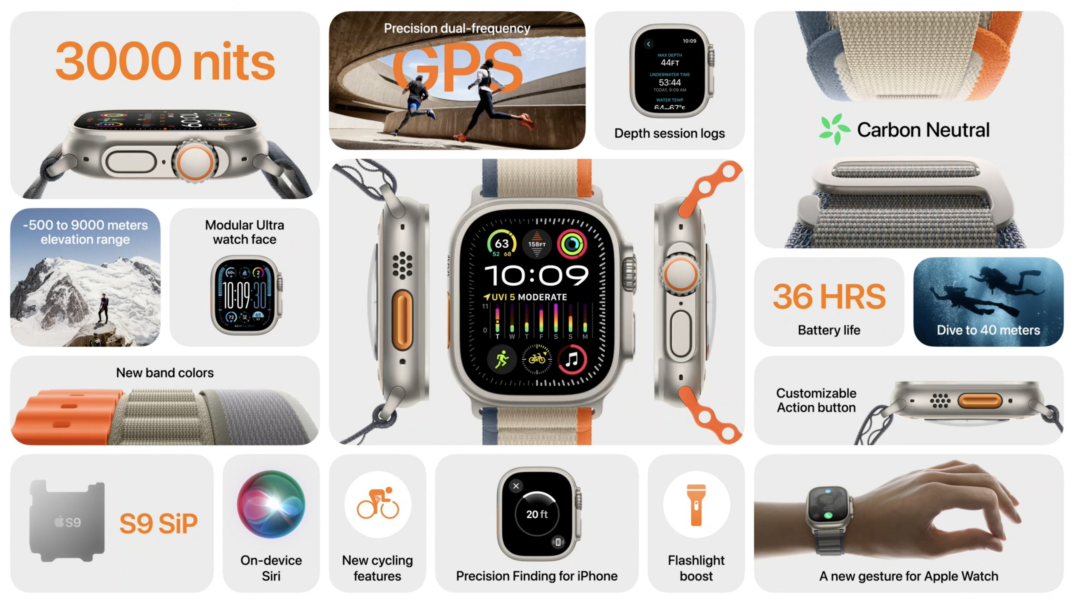 Apple Event 202309 : Keynote 내용 정리 - iPhone 15 Pro, Apple Watch Ultra 2 발표