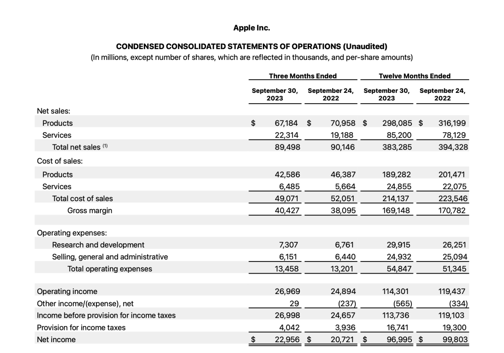 fy23 q4 consolidated financial statements