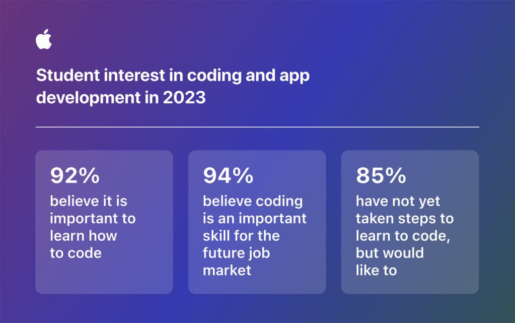 student interest in coding and app