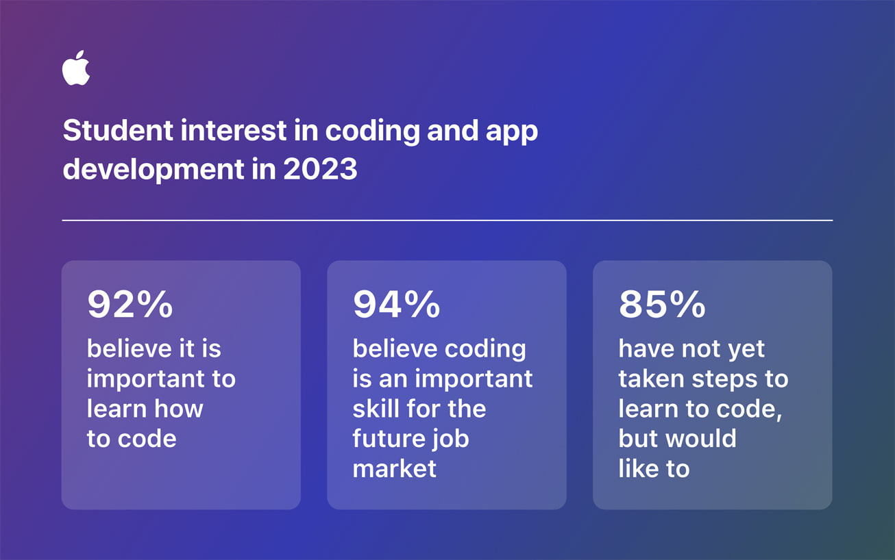 Coding Interest Images Apple, 특별상 부문 신설하며 2024년 2월 Swift Student Challenge 개최 예정 - KMUG 케이머그